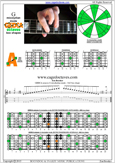 GEDCA octaves G mixolydian mode : 5A3 box shape pdf
